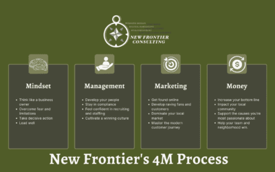 Our 4M Process