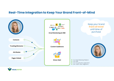 Visual Visitor Slide Deck